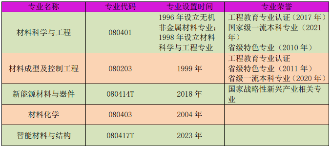 专业.png